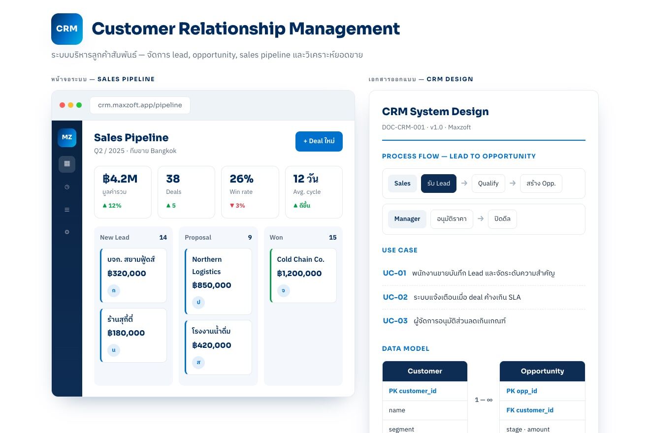 ตัวอย่างการออกแบบระบบ CRM